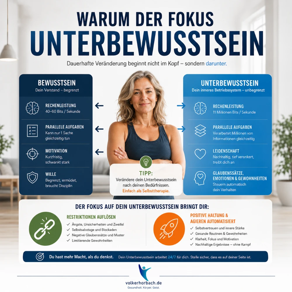 Fokus Unterbewusstsein • Warum • Umprogrammieren • UB-P
